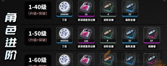 绝区零苍角等级技能升级材料详解(图2)